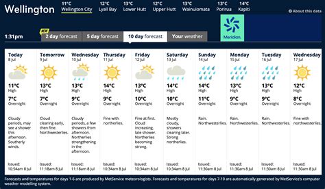 metservice nelson 10 day forecast